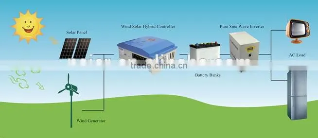 off grid 1kw controller for wind turbine