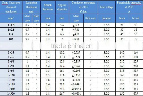 Bulk sale frequency variation power cable PVC outer sheath VFD electrical power cable China supplier VFD electric power cable