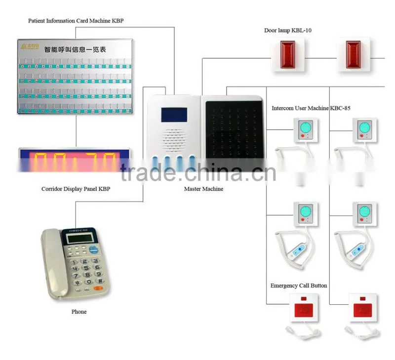 Nurse Call System
