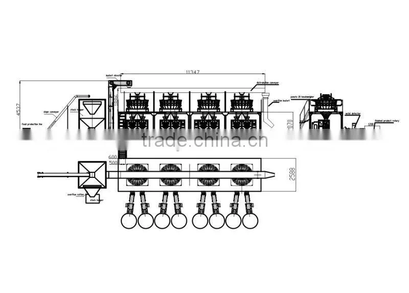 Potato chip/crisp/stick weighing and packaging line, high speed,excellent efficiency