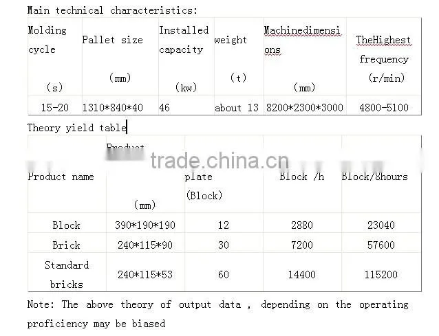 Newest High Efficiency auto concrete brick making machine Supplier From Factory Directly