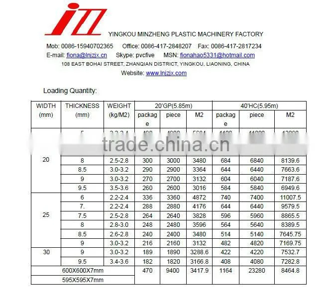 PVC Ceiling Panel/PVC Wall Cladding/PVC False Ceiling