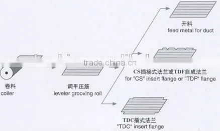 OHA Brand HACH-V Duct Equipment For Bending And Trimming,High Quality Edge Banding Machine, Edge Trimming Machine