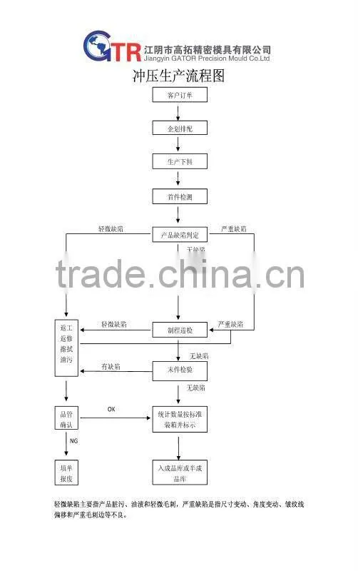 brushless dc motor rotor