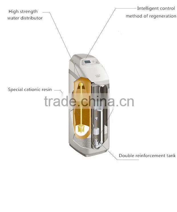 ECONOVA Healthy Household Central water softener System 23