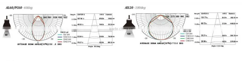 2015 industrial 150w led high bay light price