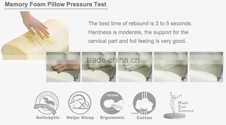 comforzen gel latex memory foam pillow