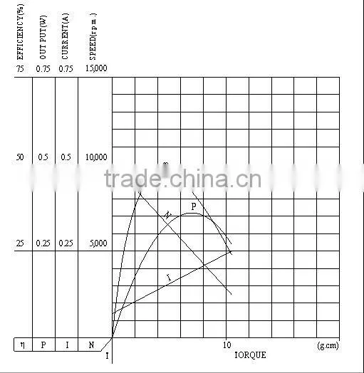 Wholesale Cheap Promotion personalized high power anchor windlass pmdc motor