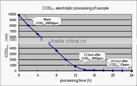Eco tools COD Electrolytic Processing Apparatus for metal cabinet factory