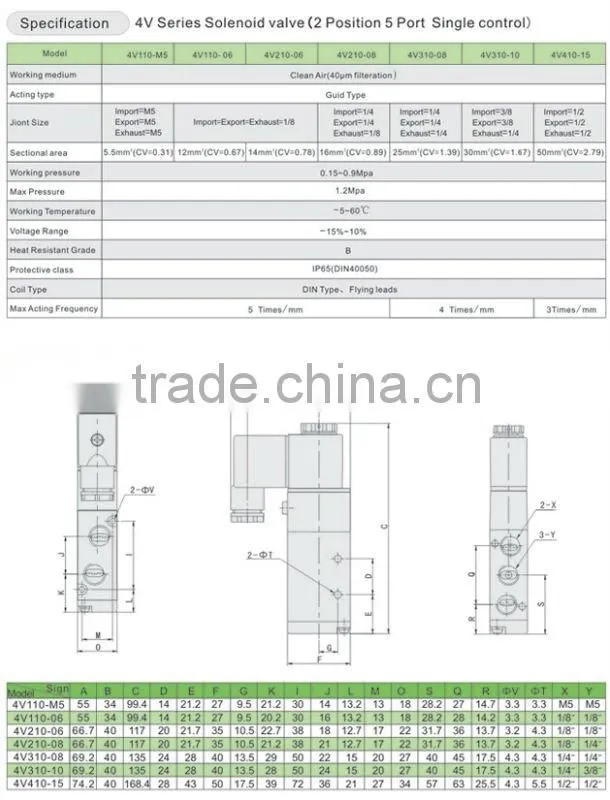 4V330-10 series double coil directional solenoid valves