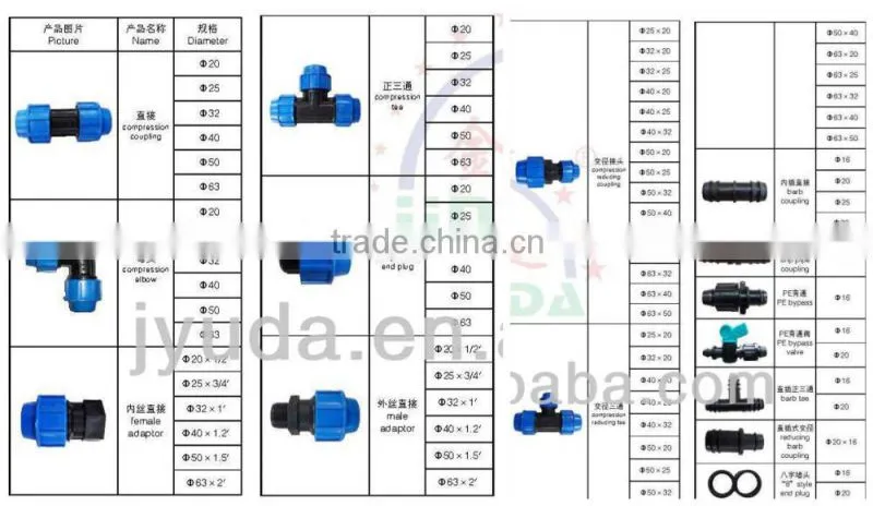 all kinds of HDPE fittings and ductile fittings for drip irrigation system