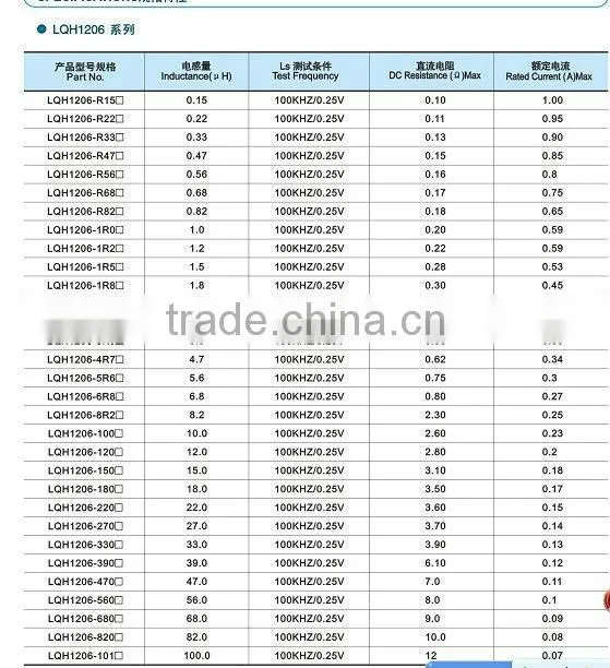 LQH Series ferrite core inductor