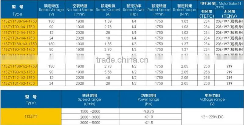 150w hot sale 220v dc magnet electro motor