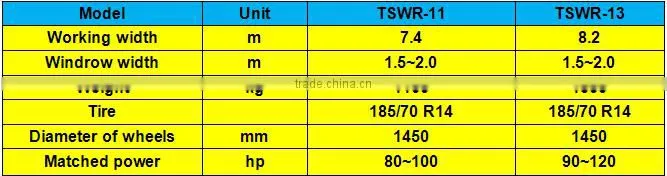 TSWR series of rotary wheel raker about china agricultural machinery distributors