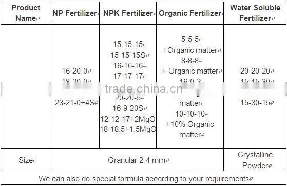 fertilizer urea 46-00-00