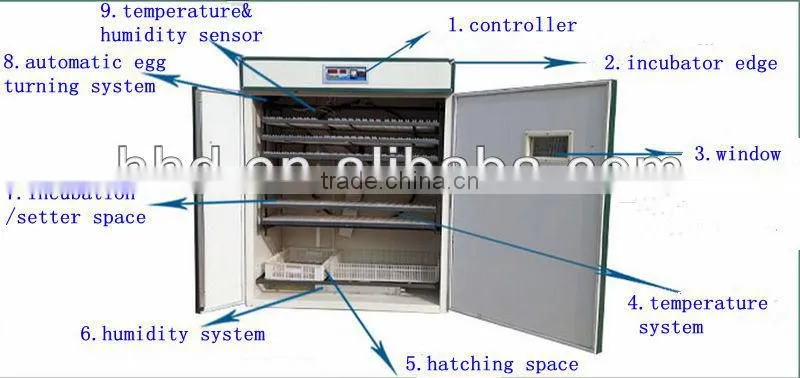 CE Approved Full automatic best price chicken, duck, quail egg incubation machine for sale YZITE-18