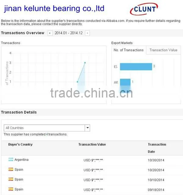 miniature bearing 699 bearing 9*20*6mm used in Feeder