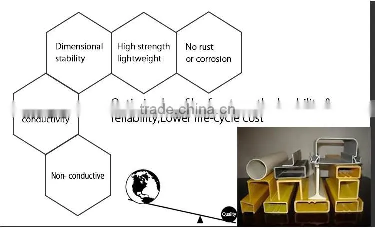 high strength corrosion-resistant FRP plate