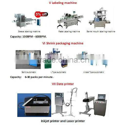 S28-Full Automatic Heat Shrink bottle labeling machine for sale(SLM Series)