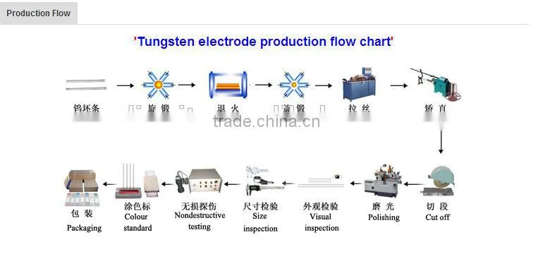 WL20 tungsten electrode for TIG welding