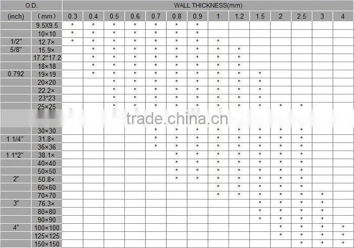316 Industrial ERW Welded Stainless Big Diameter Steel Tube