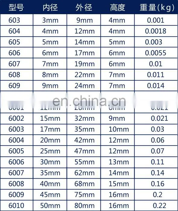 hot sales ODM OEM original japan NSK bearing 35BD5020 35*50*20mm