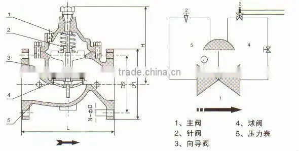 BUNDOR 800X fountain control valve