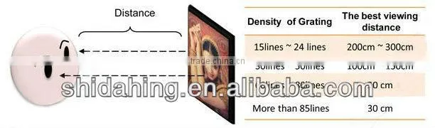 Our Lord Jesus Christ 3D picture/ jesus/ god /PET lenticular decoration picture