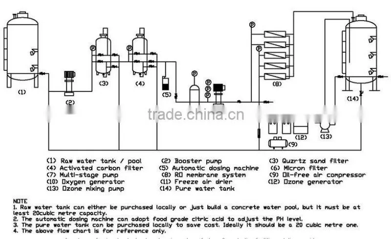 Water Treatment System,Quartz Sand Filter,Activated Carbon Filter