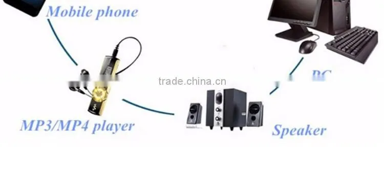 2016 best selling products 3 Ring Male To 2 3.5mm Female TRRS AUX Audio Adapter Cable for mobile phone alibaba express