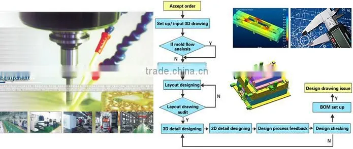 PE Plastic Type and Plastic,outdoor toy plastic flying kites part injection mould