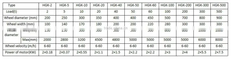 Adjustable Turning Roller In China