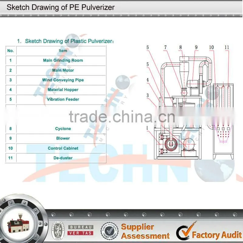 PVC Industry Plastic Pulverizer/Pulverizer
