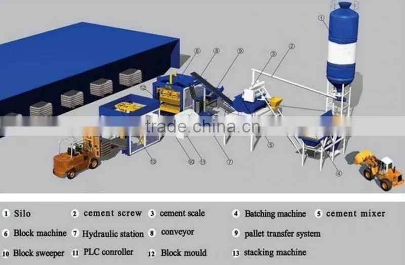 Hot selling brick machine concrete hollow interlocking block making machine