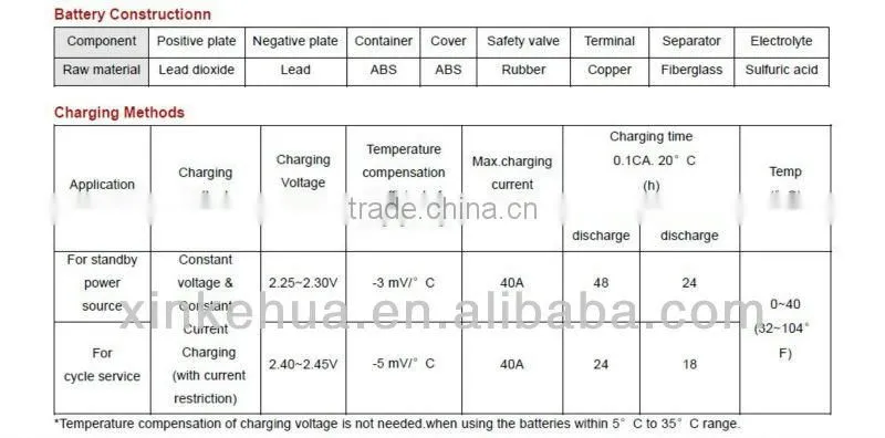 Lead acid battery,AGM battery 2V200AH