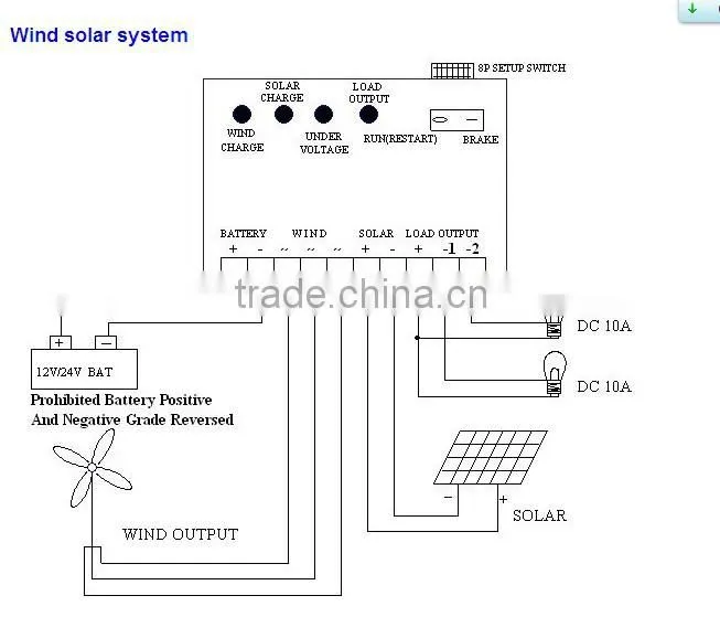 Wholesales 100w portable and small wind turbine generator windmill 12v 24v AC