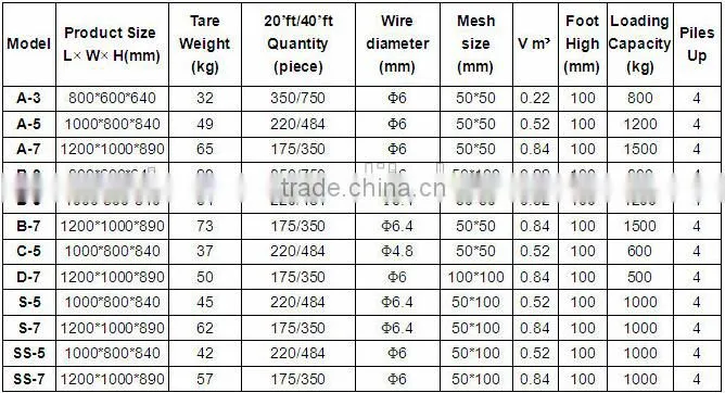 Folding Wire Mesh Container/ Stackable Storage Cage/ Metal Basket