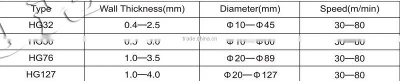 High quality best selling multifunctional steel pipe machine steel