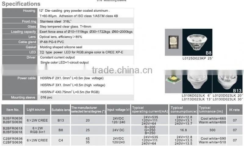 12W outdoor IP67 high quality LED underground light