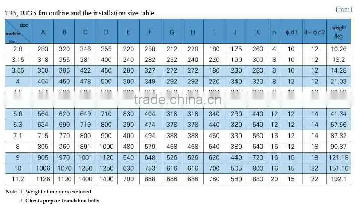 GRAD CE certification axial flow fan