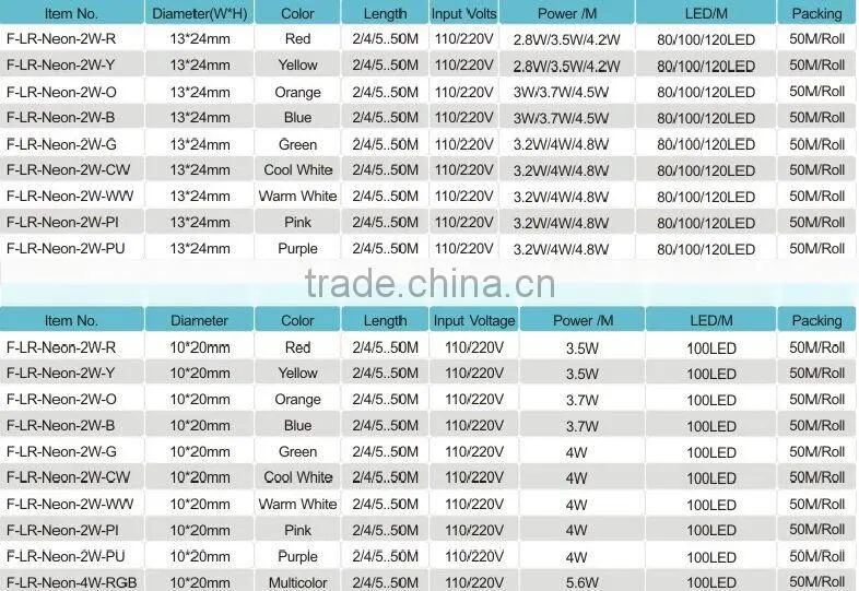 Canton festalight 2016 China supplier Holiday christmas decoration IP44 110V 220 volt colorful led neon flex rope light with CE