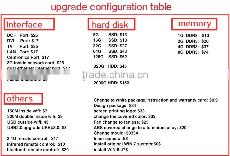 I3 4010U 4G/32G Htpc Mini PC Mini Computer Thin Client Mini PC i3 Thin Client Computer Industrial Mini PC