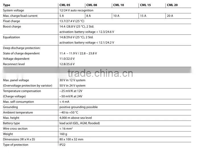 cis10 cis20 phocos solar street light controller solar controller phocos controller