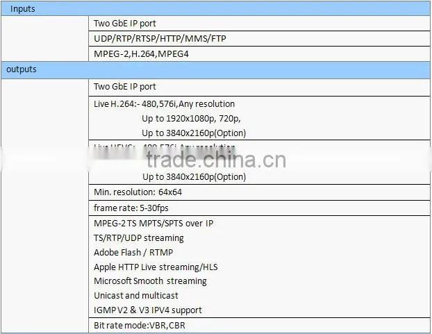 MPEG-4 format high quality transcoder h.265 transcoder