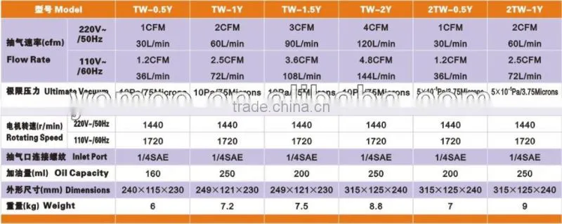 Y Series Single Stage Vacuum Pump Value