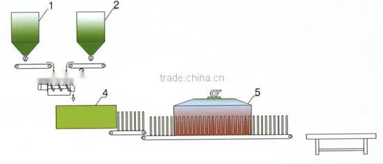 High efficiency China Manufacturers calcium sulfate rotary oven for bakery