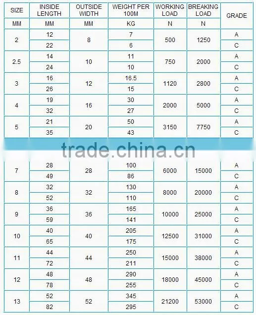 DIN 5685 A/C link chain
