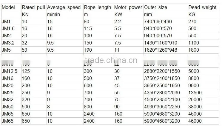 Wireline truck used hydraulic winch with high quality