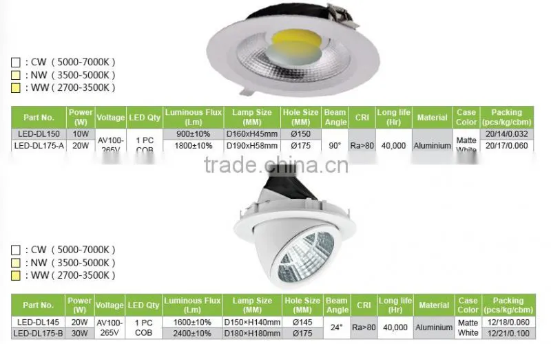 2015 New Pop! 20W SMD Indoor Square LED Panel Light in a Reasonable Price