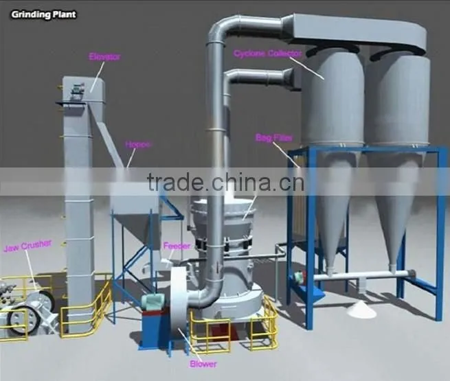 High Quality Fine Grinding Price for Sale from Gold Supplier
